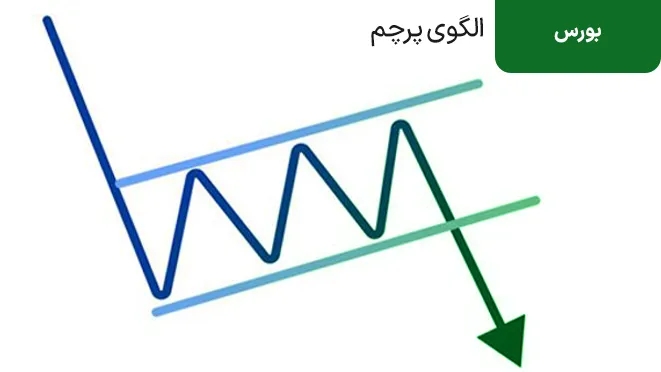 الگوی پرچم در تحلیل تکنیکال چیست؟