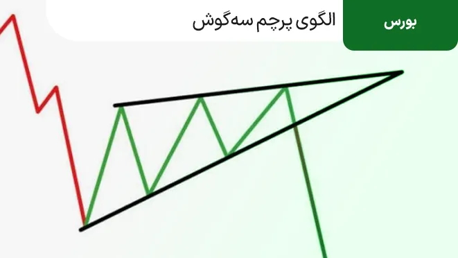 الگوی پرچم سه گوش در تحلیل تکنیکال
